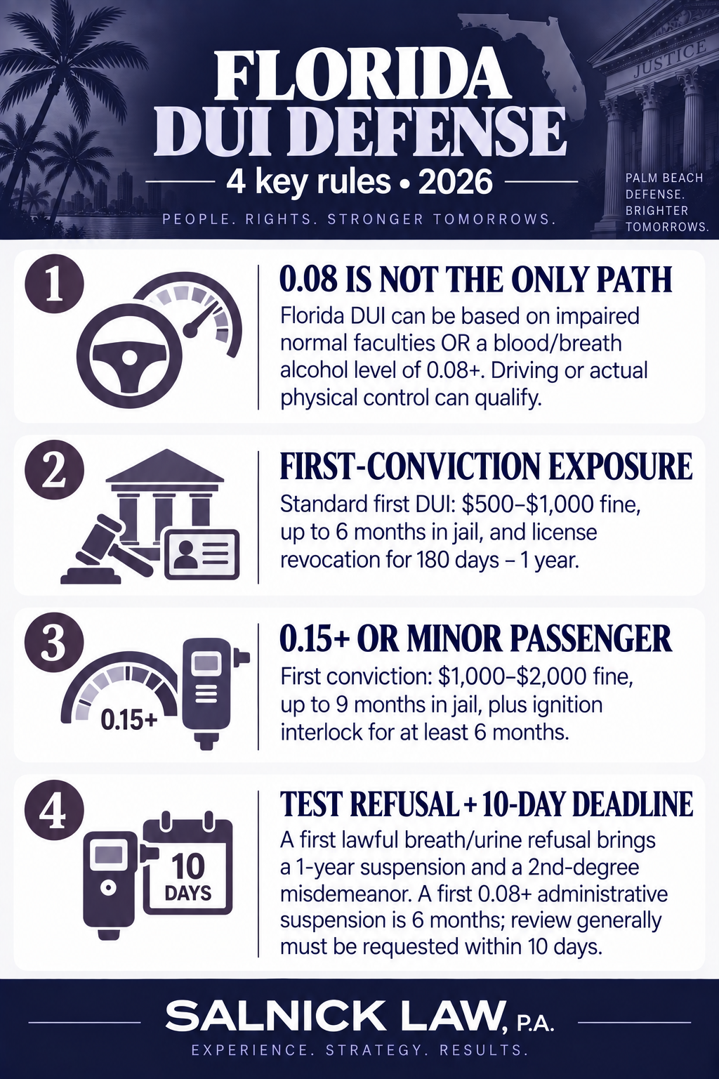 Florida DUI Defense Infographic