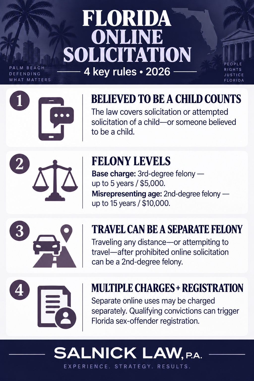 Florida Online Solicitation Infographic