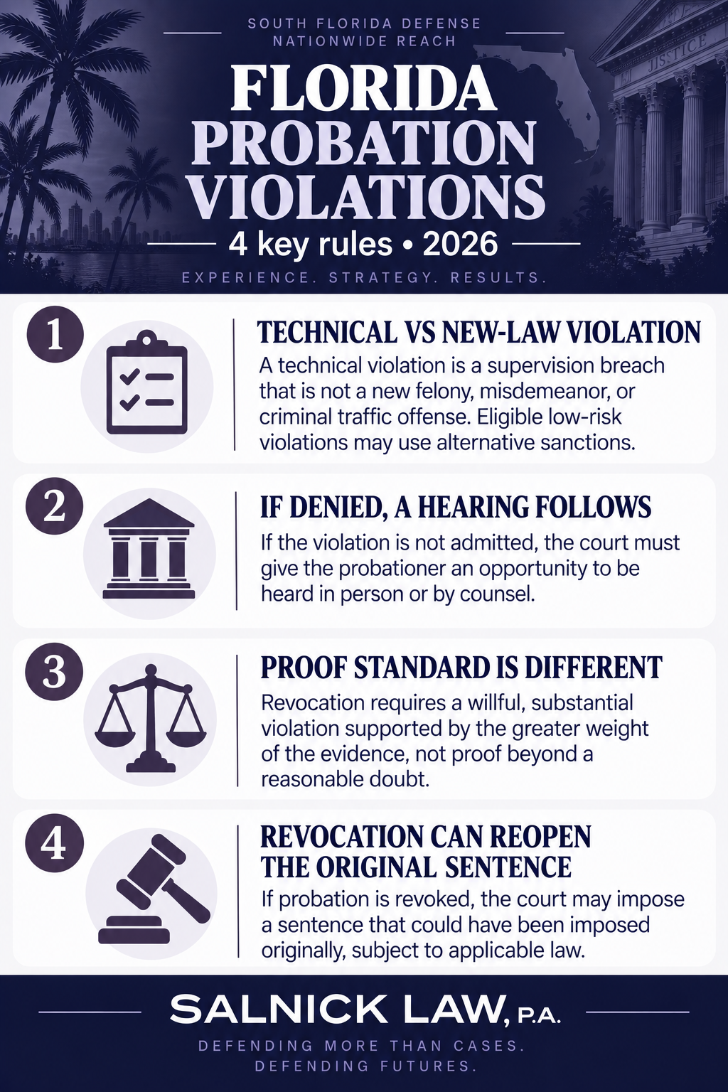 Florida Probation Violation Infographic