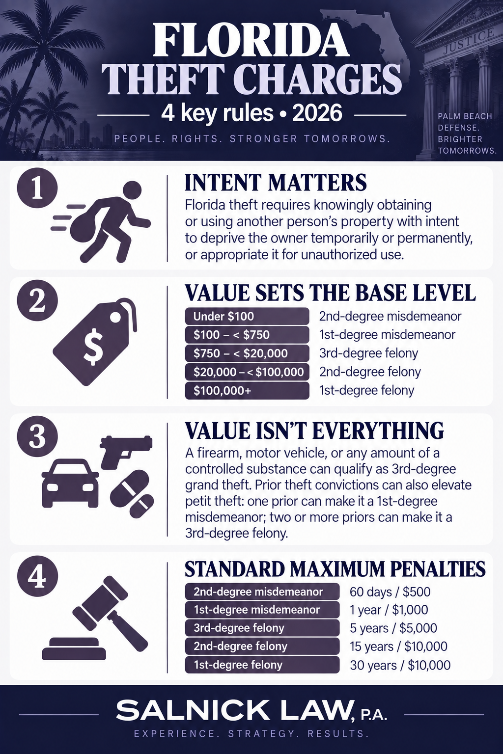 Florida Theft Charges Infographic